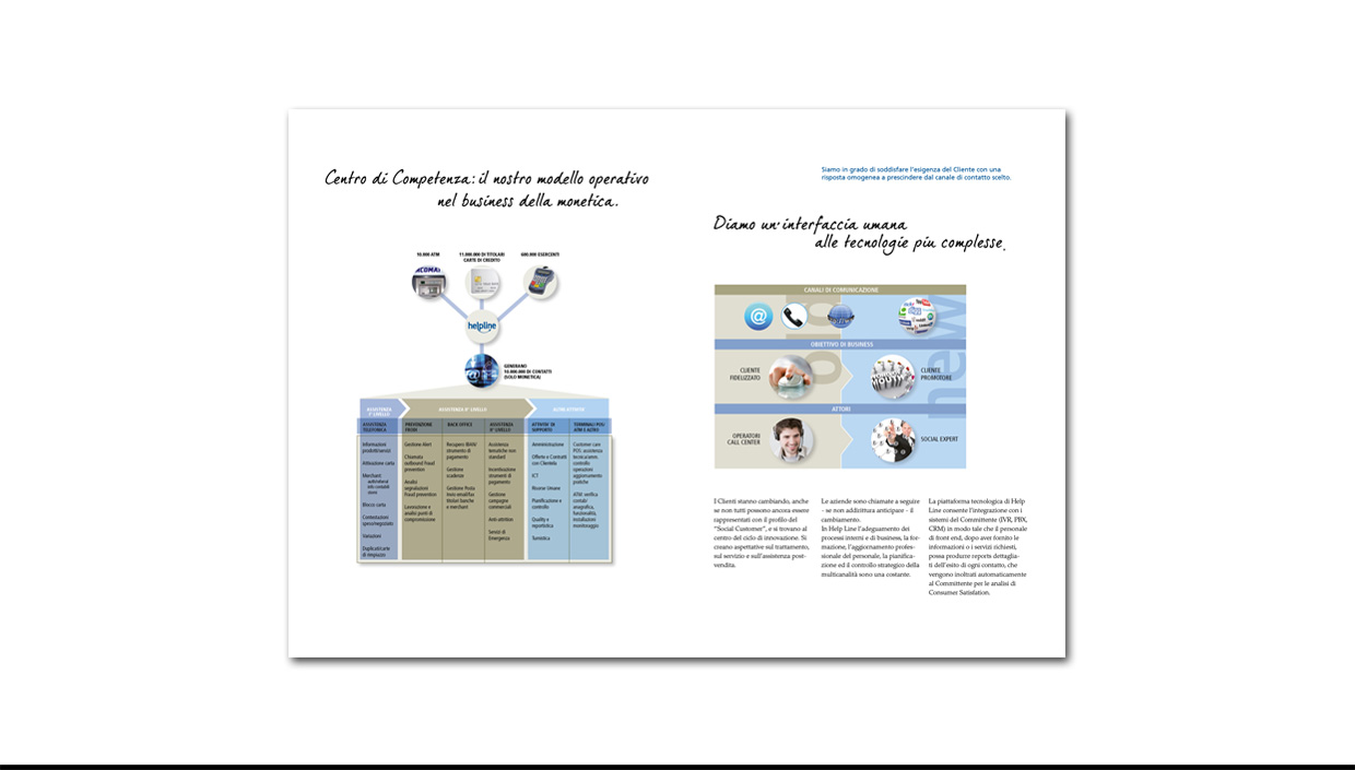 helpline-interno2-brochure